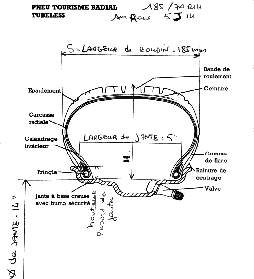 diagramme